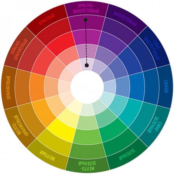 Gradient combination