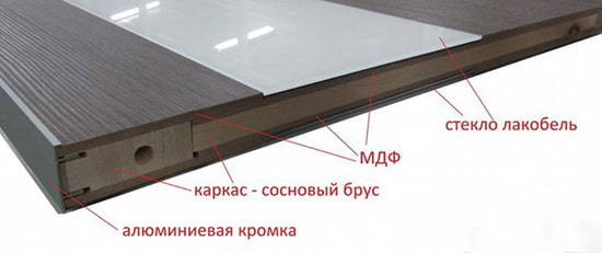 scheme of a profile interior door
