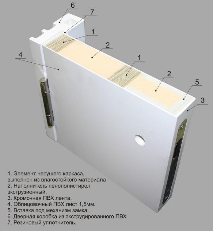 cross-section of plastic-coated door