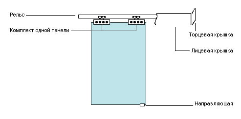 sliding door design diagram