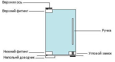 swing door design diagram