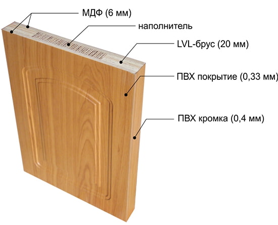 PVC-coated door diagram