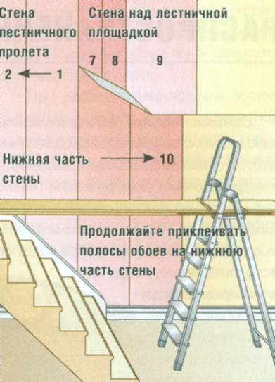 wallpapering a stairwell