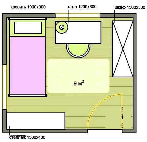 Layout of a small children's room
