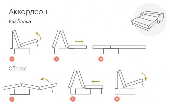 assembly diagram of the accordion sofa