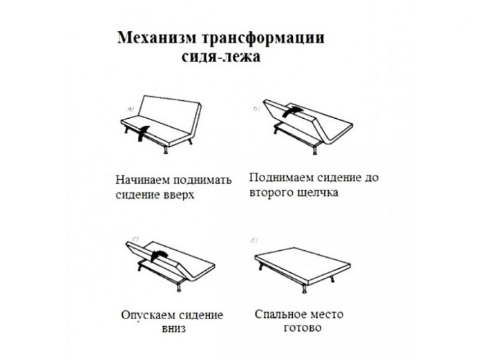 unfold the sofa click-clack