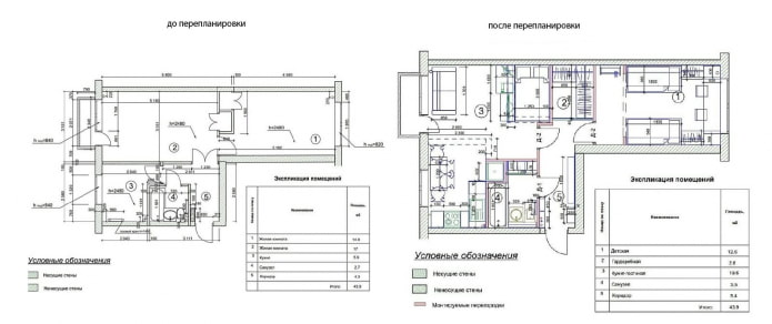 Redevelopment of a swing-out apartment