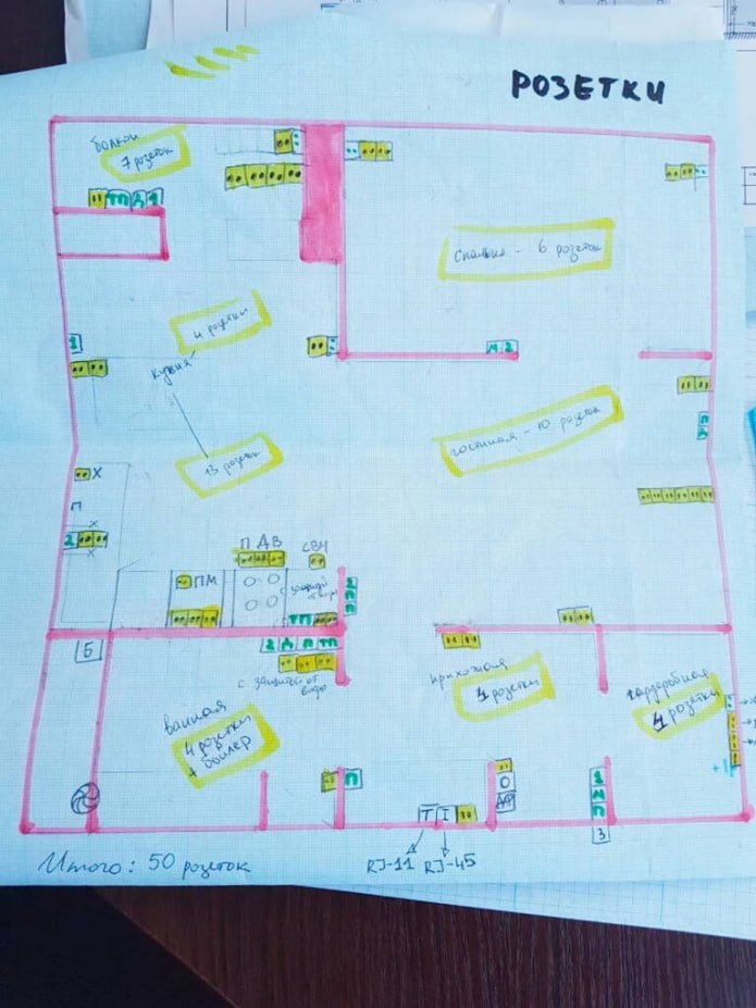 Socket layout