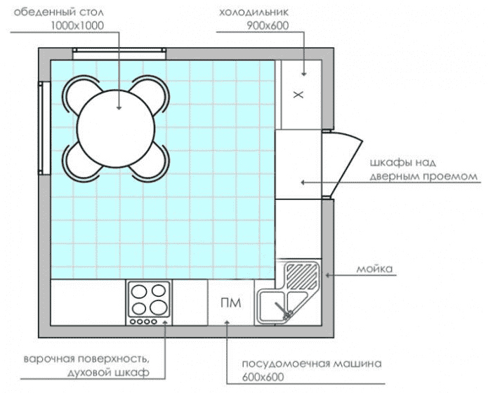 planning a square kitchen of 9 squares