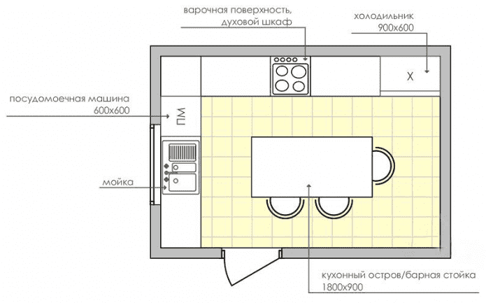 plan of a rectangular kitchen of 9 sq m