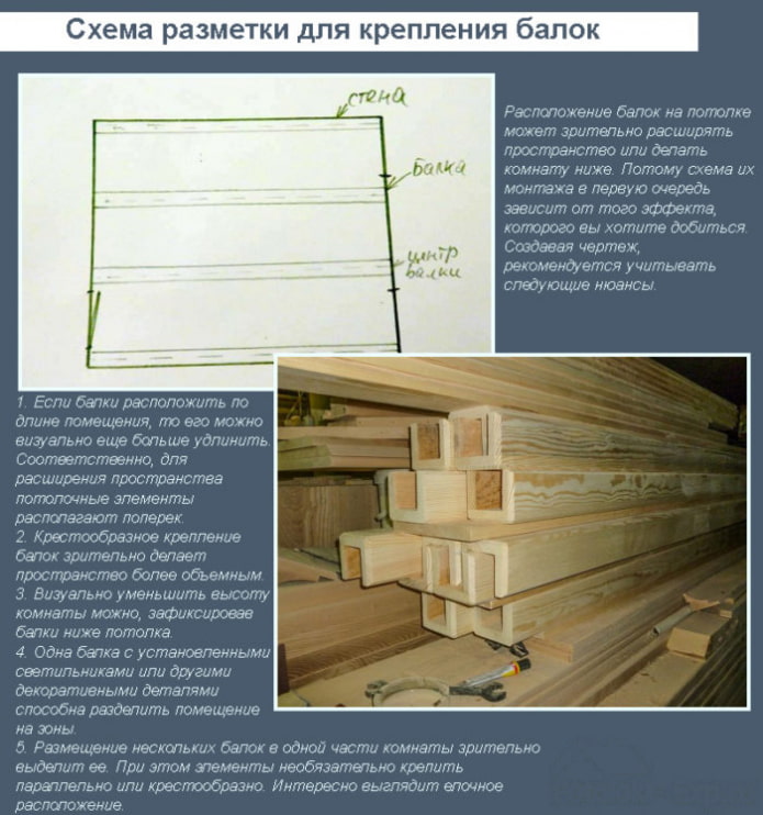 scheme of marking and fastening beams to the ceiling