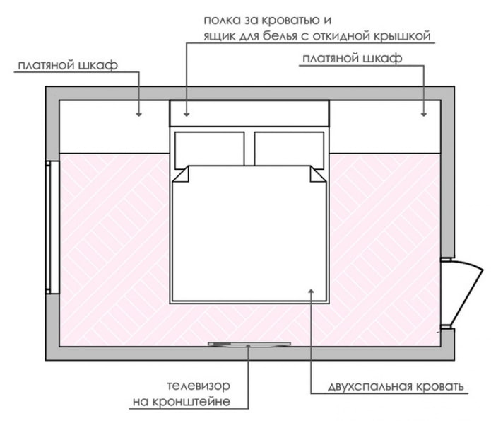 furniture arrangement diagram