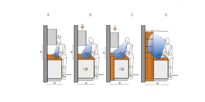 kitchen ergonomics