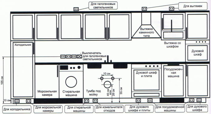 location of sockets in the kitchen
