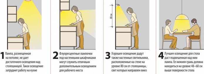 kitchen lighting