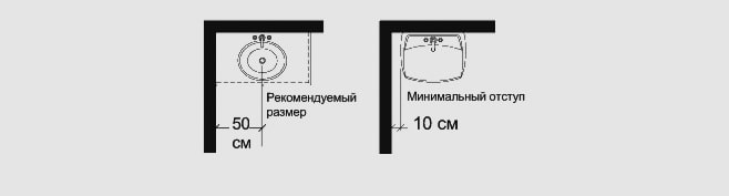 Minimum distance from wall