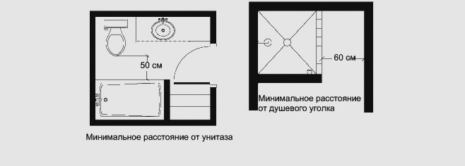 distance between plumbing fixtures
