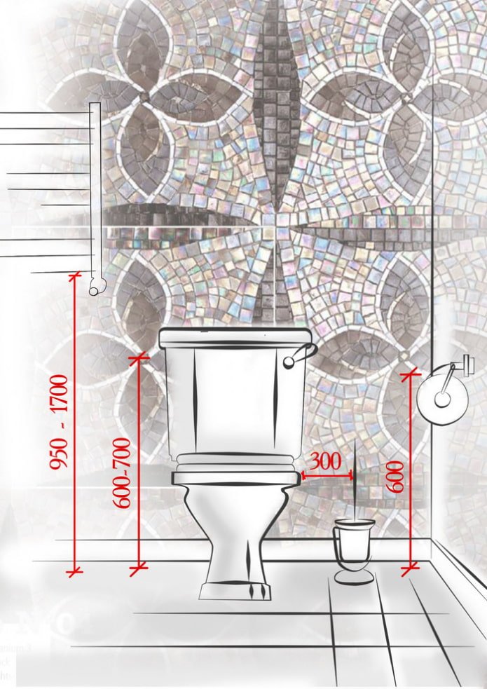 Optimal distances