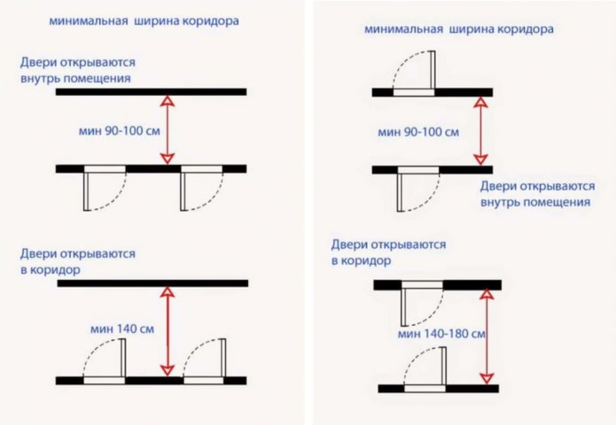 minimum width of the hallway