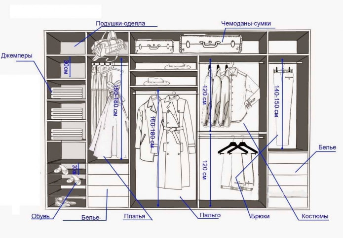 how to design a sliding wardrobe
