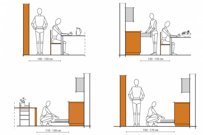 kitchen ergonomics