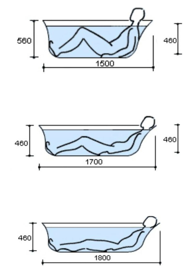 how to choose the size of the bathtub