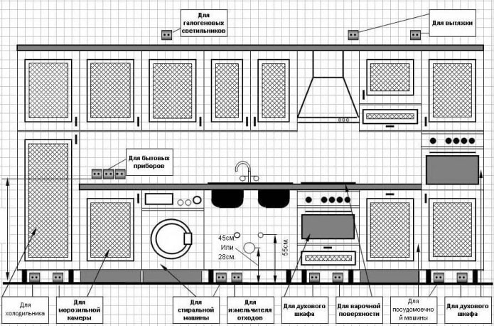 sockets for the kitchen