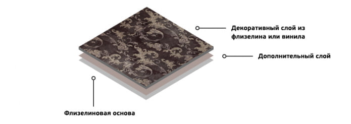 non-woven wallpaper composition