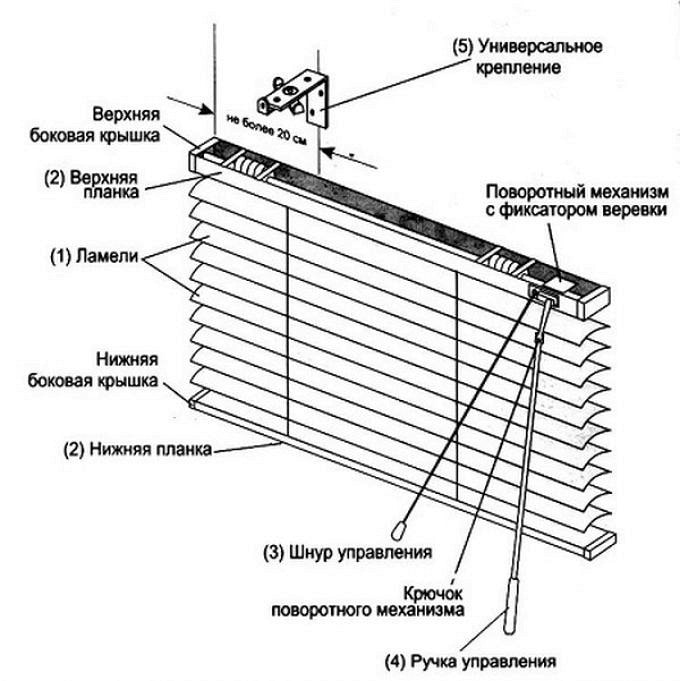 the device of horizontal blinds