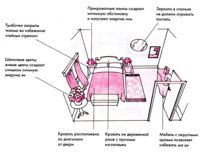 Feng Shui Bed