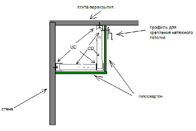 Approximate drawing