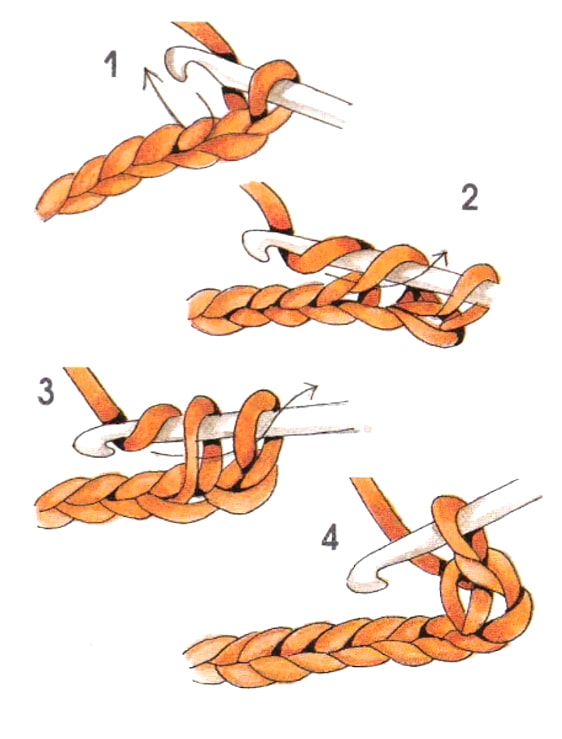 Single crochet stitch