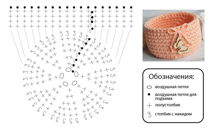 Round basket pattern