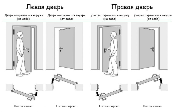 Opening Doors