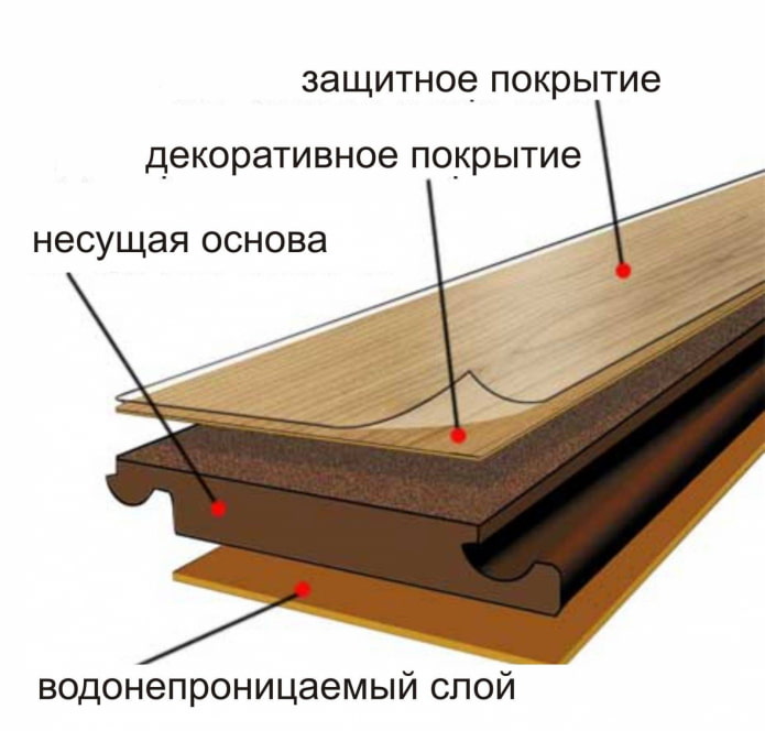 waterproof laminate