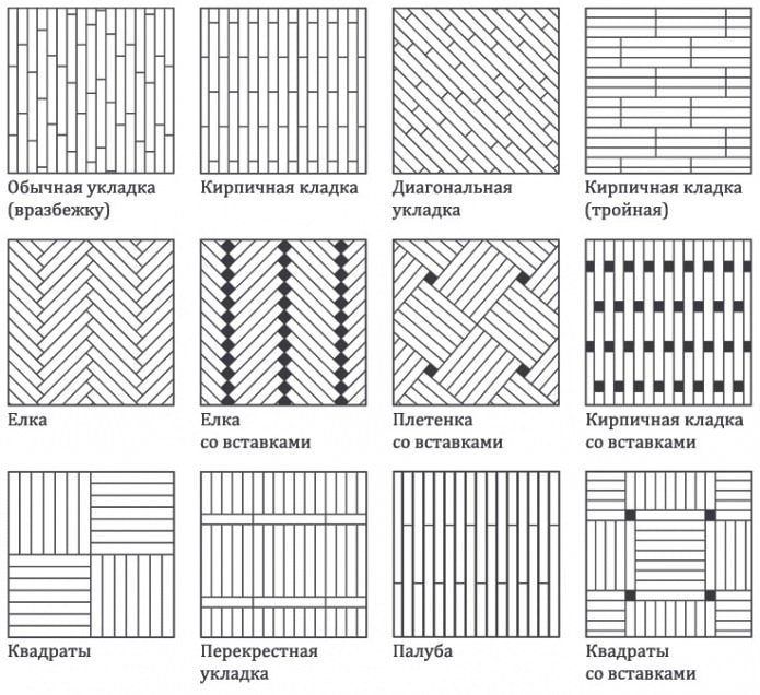 Laminate laying patterns