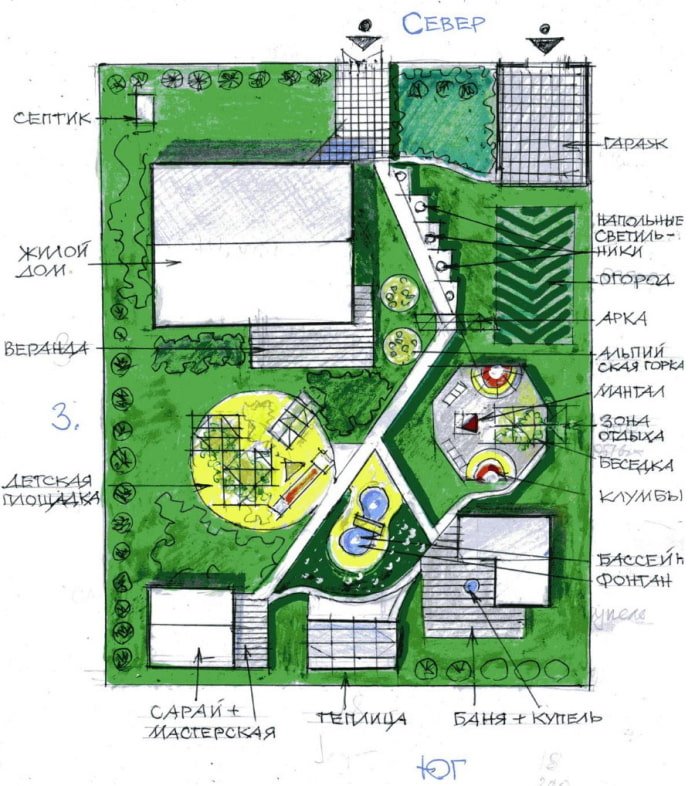 plot layout 4 hundredths