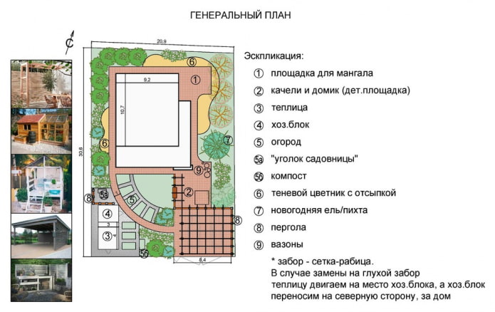 Sample plan