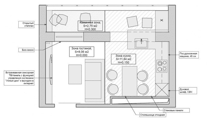 planning of a small-sized kitchen-living room
