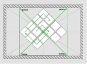 Installing ceiling tiles from the center for diagonal gluing