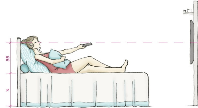 At what height to hang the TV in the bedroom?