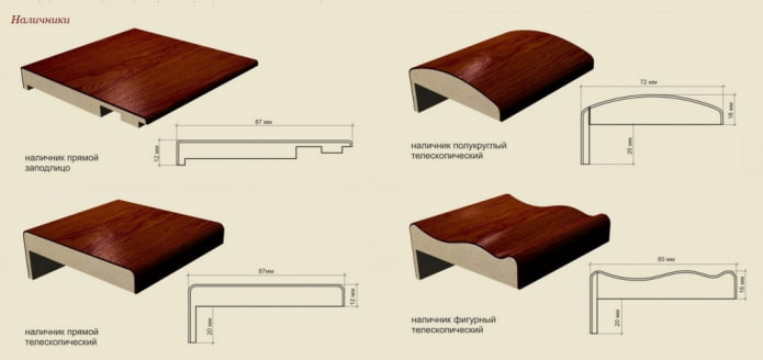 Types of door trims