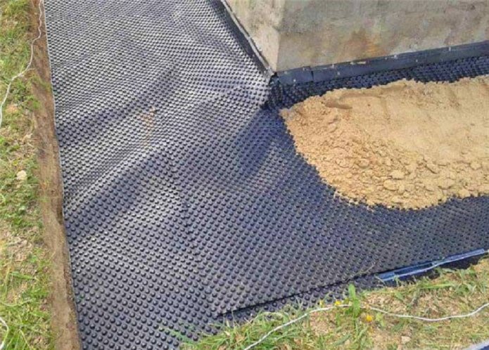 hydroisolation of the blind area