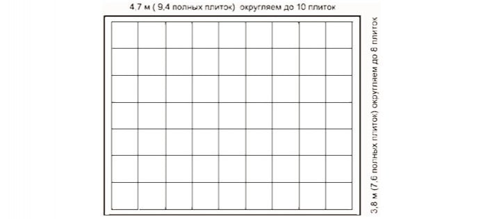 calculation of the number of foam tiles for the ceiling