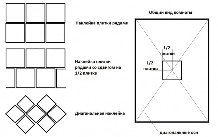 marking for gluing polystyrene foam tiles to the ceiling 