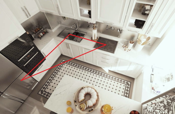 Kitchen with functional zones