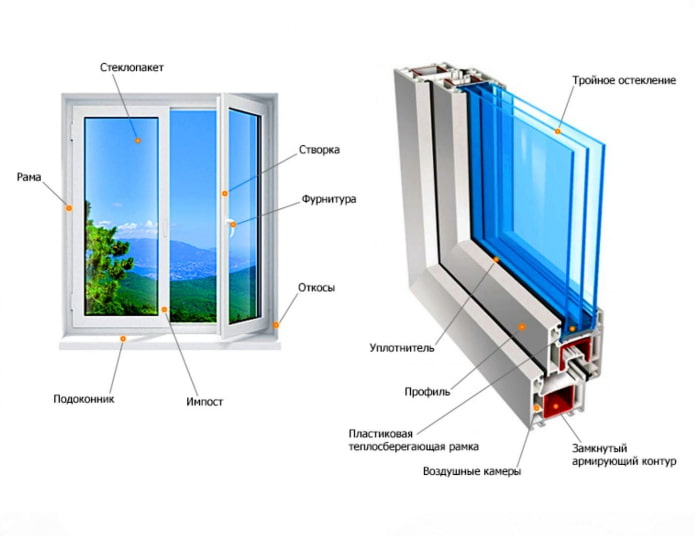 plastic window structure