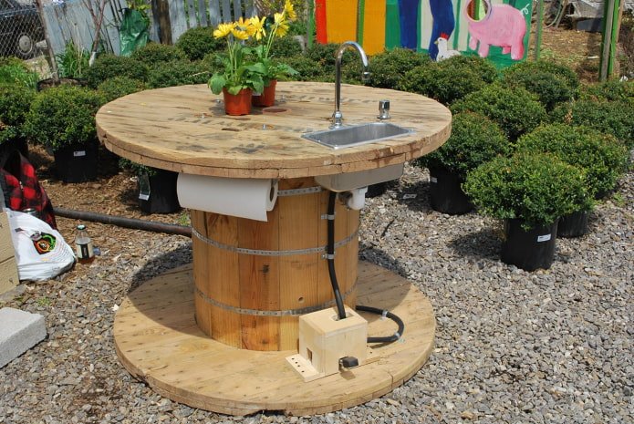 Washbasin from a spool