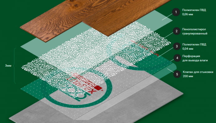 Combined underlay