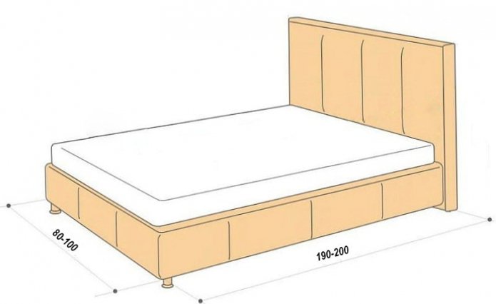 single bed sizes